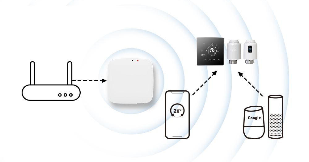 Zigbee-Wireless-Gateway-02