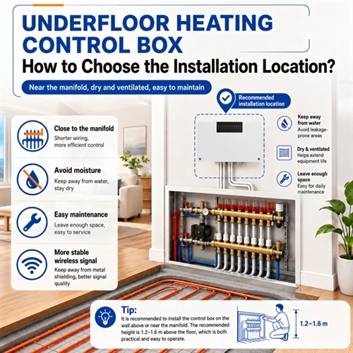 How should the installation location for the underfloor heating control box b...